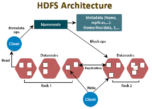 HDFS文件管理系统简介 3
